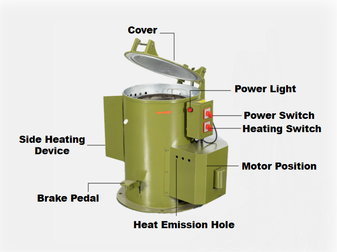 Economic Centrifugal Spin Dryer